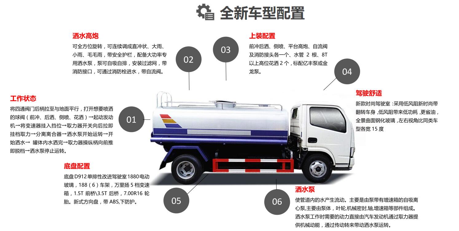 洒水车详细图片介绍.jpg 洒水车详细图片介绍.jpg