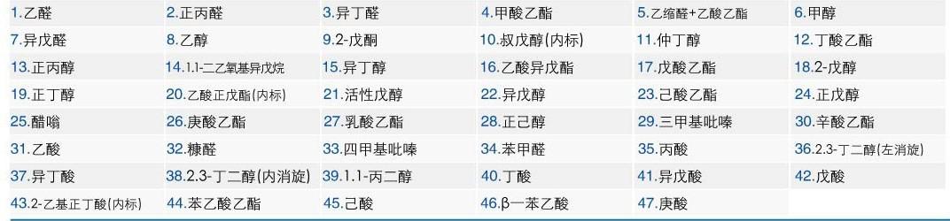 白酒34种醇类.jpg 白酒34种醇类.jpg