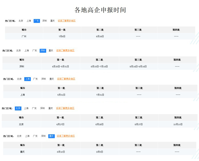 各地申报时间.jpg